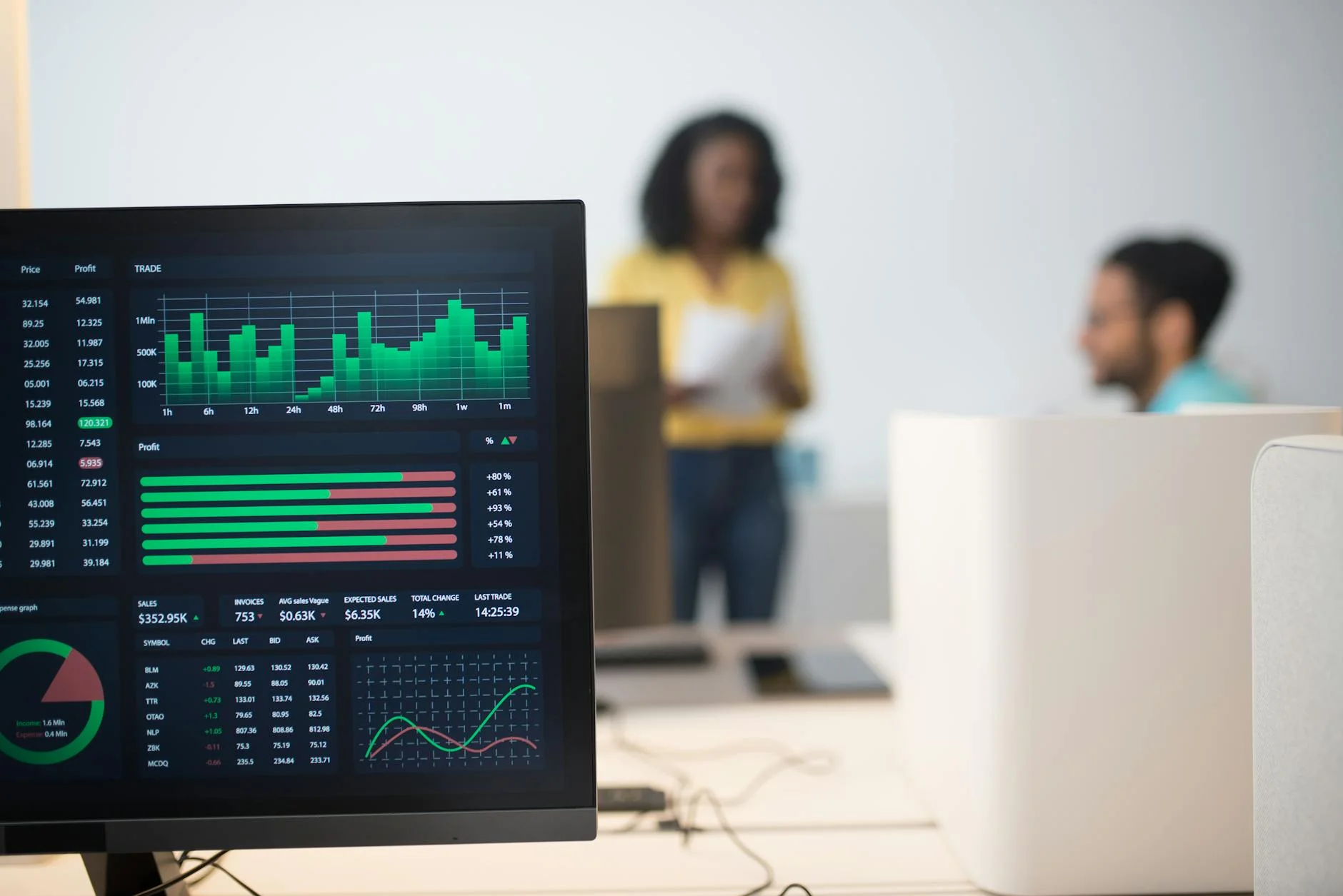 Google Analytics 4 czy Adobe Analytics? Decyzja dla dużego e‑commerce